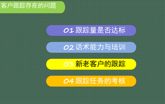 客戶跟蹤管理 客戶跟蹤管理