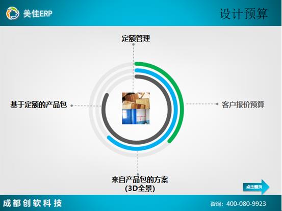 裝修管理軟件設(shè)計(jì)預(yù)算