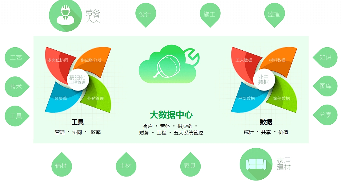 ERP系統(tǒng) ERP系統(tǒng)