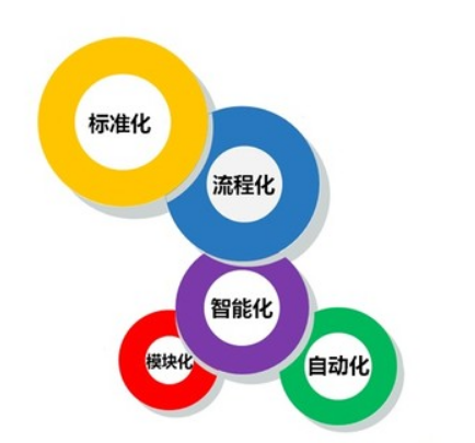 家裝管理軟件給裝修公司帶來什么好處