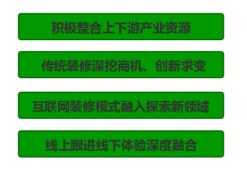 互聯(lián)網(wǎng)裝修企業(yè)的內(nèi)部整合與布局 互聯(lián)網(wǎng)裝修企業(yè)的內(nèi)部整合與布局