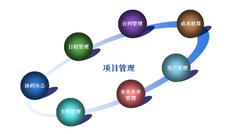 工程項目管理軟件解決哪些問題