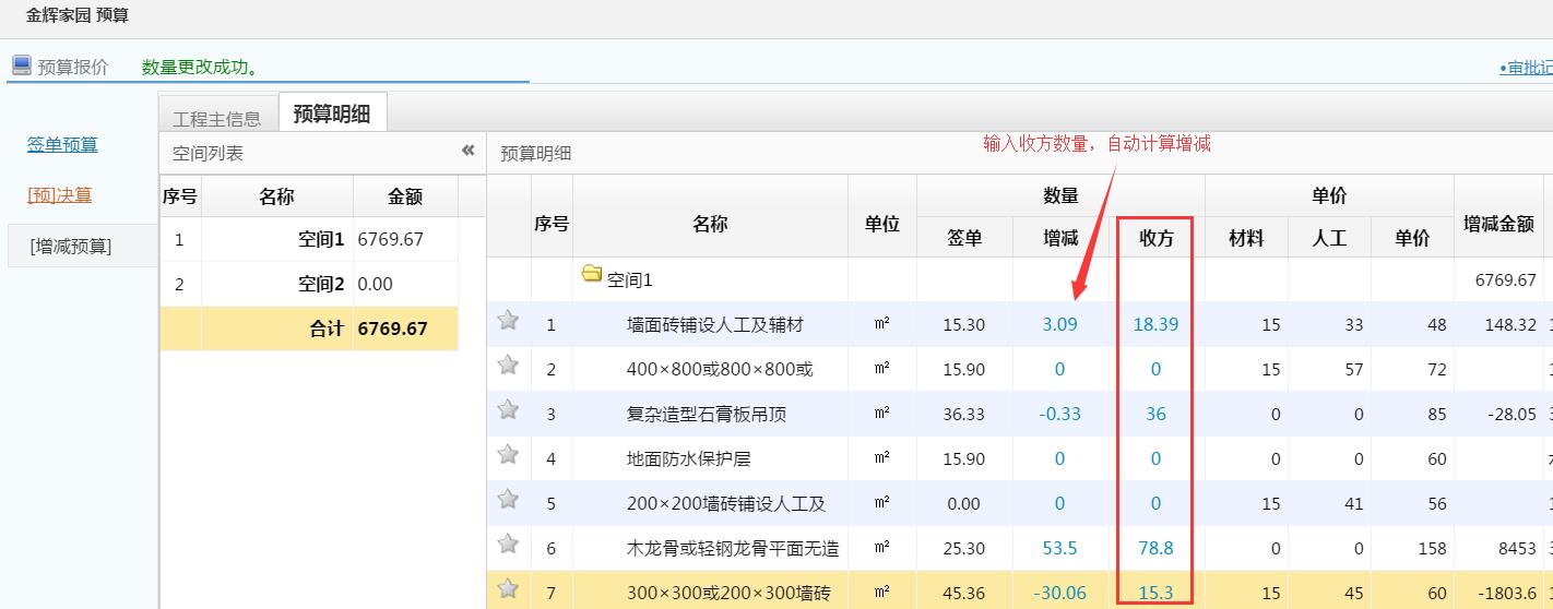 美佳裝修管理平臺，增減預算啟用收房量管理