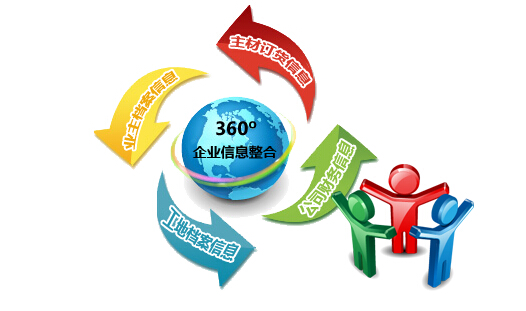 裝飾集團分公司獨立管理功能上線