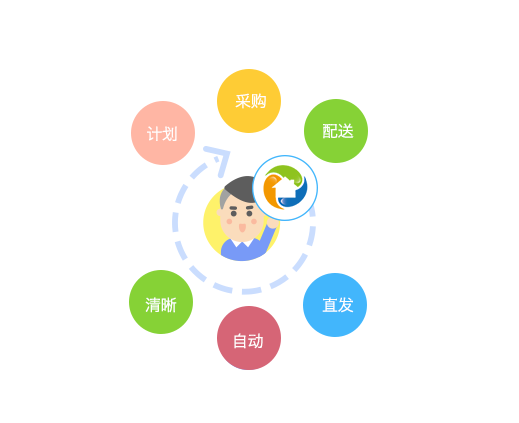 采購(gòu)任務(wù)單可查看材料銷(xiāo)售價(jià)