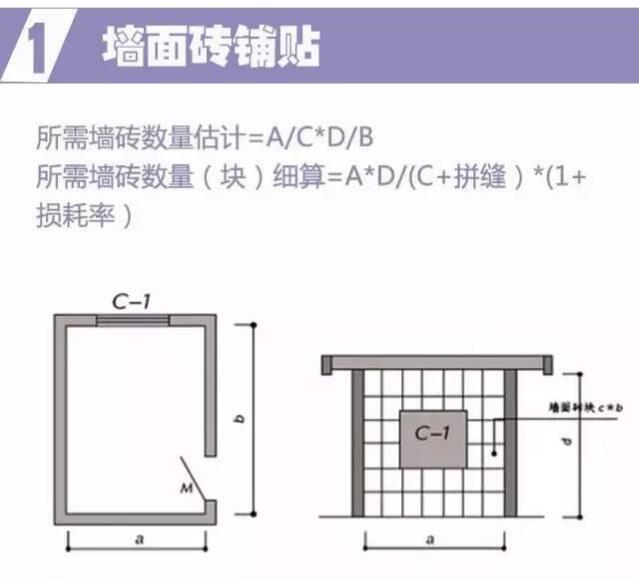 最詳細(xì)的裝修預(yù)算公式