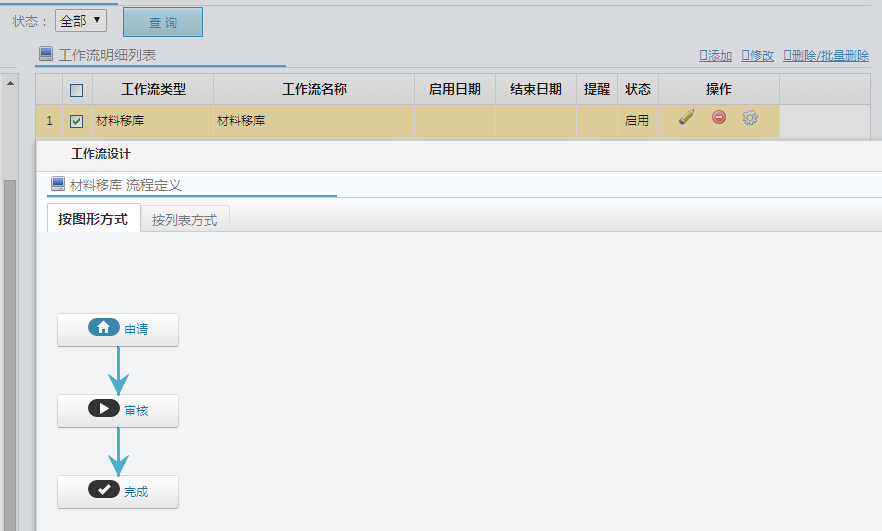 調(diào)庫工作流