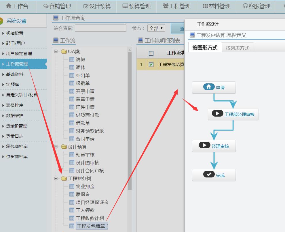 工程發(fā)包結算